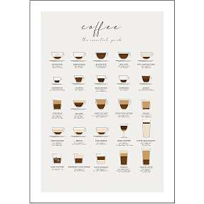 Coffee guide - 30x40 cm