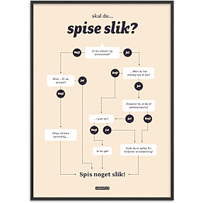 Skal du spise slik? - 30x40 cm
