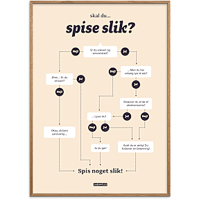 Skal du spise slik? - 50x70 cm