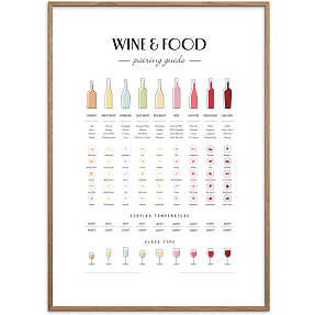 Wine & food pairing - 70x100 cm