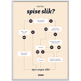 Skal du spise slik? - 70x100 cm