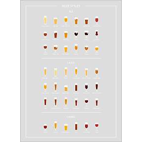 Beer styles, øl guide - 50x70 cm