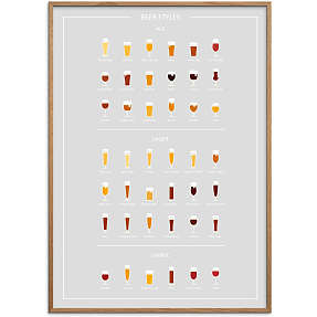 Beer styles, øl guide - 70x100 cm