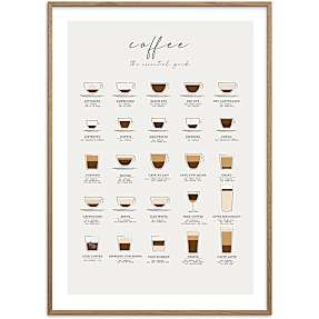 Coffee guide - 30x40 cm