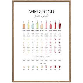 Wine & food pairing - 70x100 cm