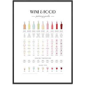 Wine & food pairing - 30x40 cm