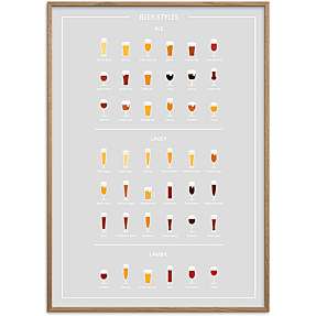 Beer styles, øl guide - 30x40 cm