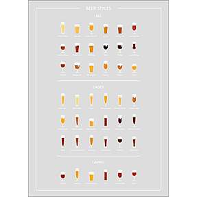 Beer styles, øl guide - 50x70 cm