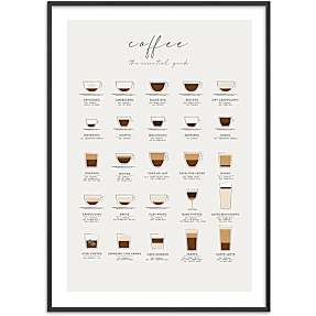 Coffee guide - 50x70 cm