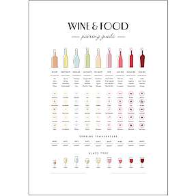 Wine & food pairing - 30x40 cm
