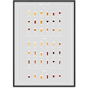 Beer styles, øl guide - 50x70 cm