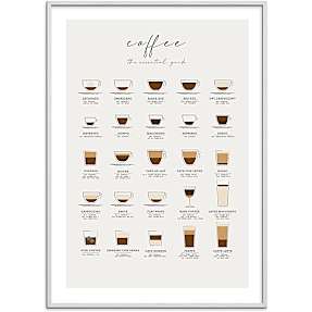 Coffee guide - 70x100 cm