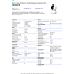 TP-Link Tapo C200 Pan vippe camera