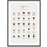 Coffee guide - 30x40 cm