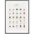Coffee guide - 70x100 cm