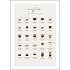 Coffee guide - 50x70 cm