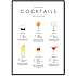 Cocktails opskrifter nr. 4 - 70x100 cm