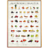 Alverdens frugter - 50x70 cm
