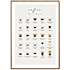 Coffee guide - 70x100 cm