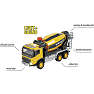 Majorette Volvo Truck cementblander